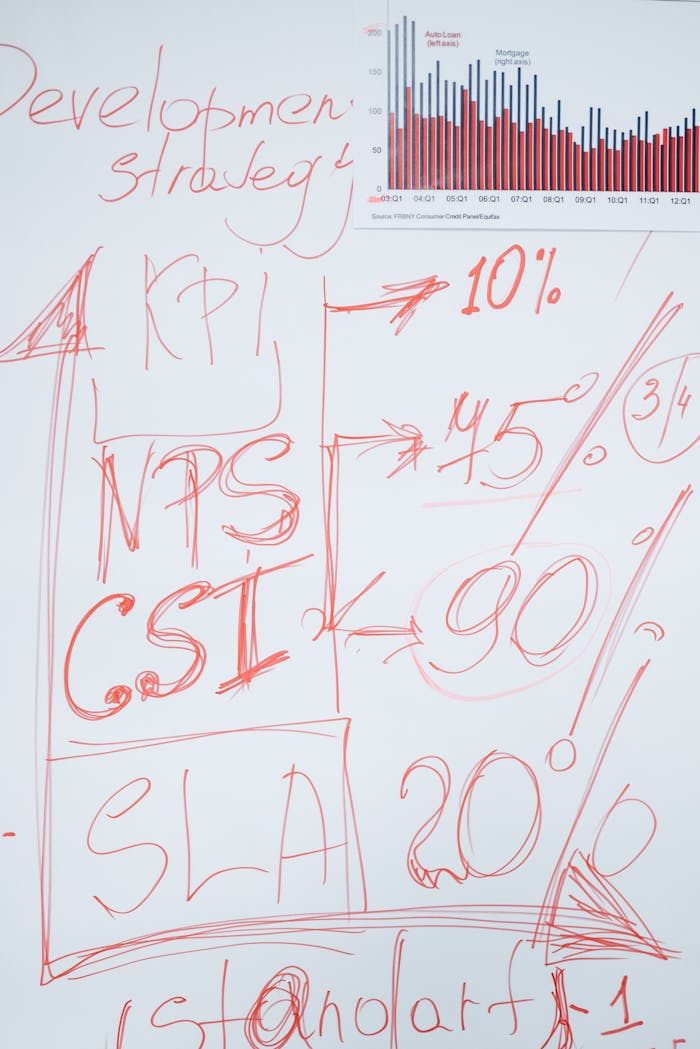 Whiteboard with red ink showing KPI metrics, strategy planning, and graphs for business development insights.
